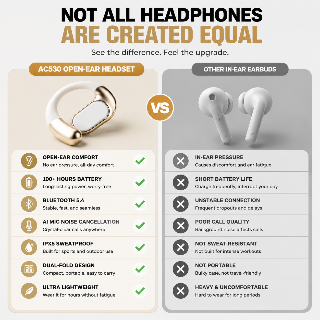 🎧 Monster AC530 Open-Ear Headset | 165H Battery, Bluetooth 6.0, Ultra Comfort Wireless Earbuds