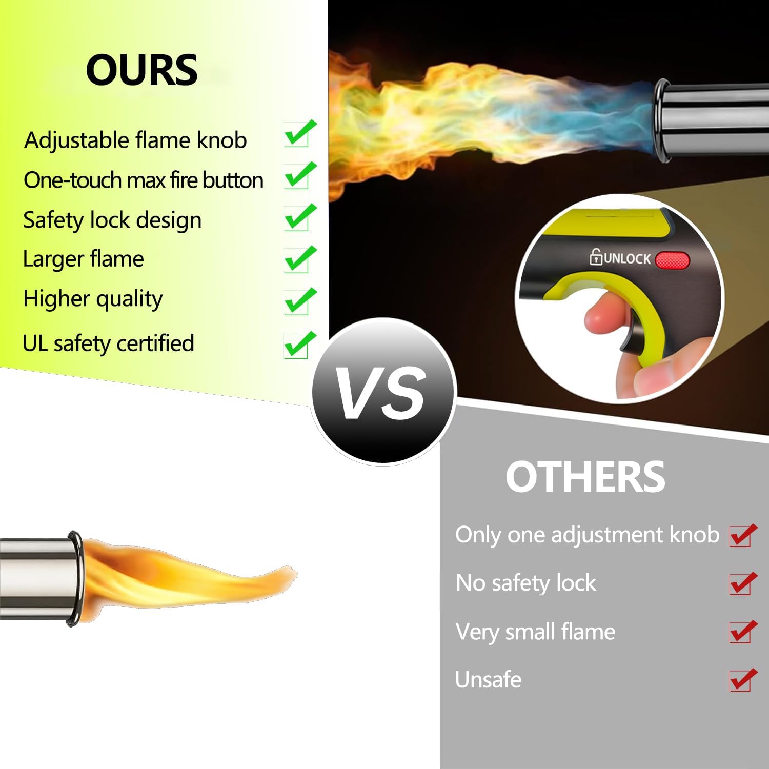 Heavy-Duty Propane Torch with Adjustable Flame