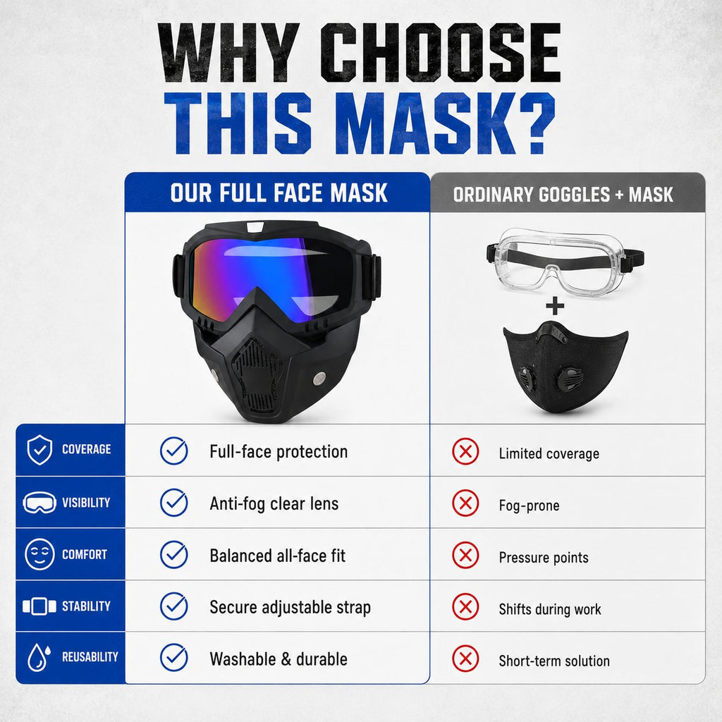 🤿Multi-Functional Protective Face Mask - Auto-Darkening Welding Goggles, Anti-Fog Skiing Shield & Dustproof Yard Work Gear - All-Terrain Safety Mask