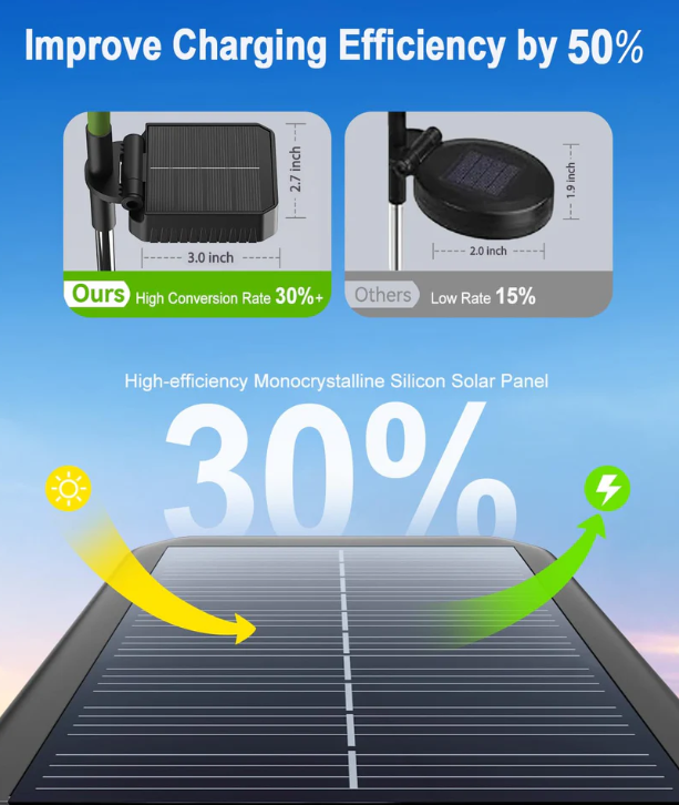🌻 49% OFF🔥Solar Sunflower Garden Lights: Illuminate Your Outdoors with Sun-Kissed Charm