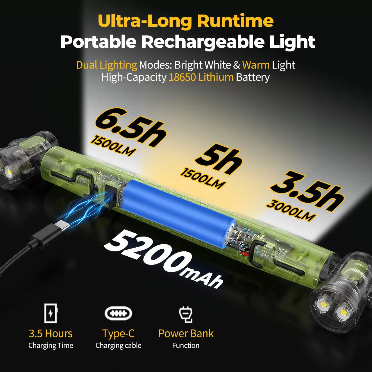 [Father's Day Gift] 5200mAh LED magnetic rechargeable light strip, 3000 lumens, with hook, ideal for mechanics, auto repair, and garage use.